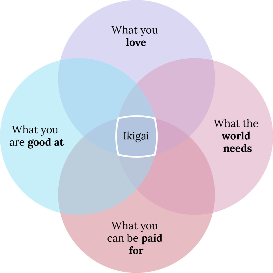 3 Steps To Find Your Ikigai Life S Purpose Art Of Pure Living